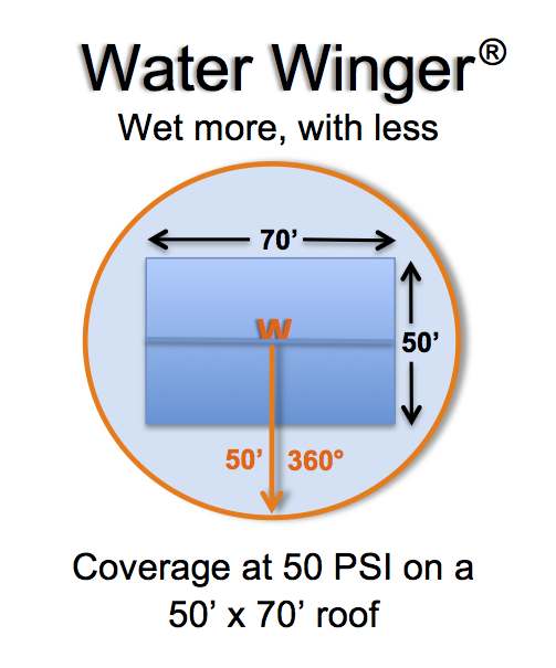 Illustrated coverage from one Water Winger at 50 PSI on a 50 by 70 foot roof