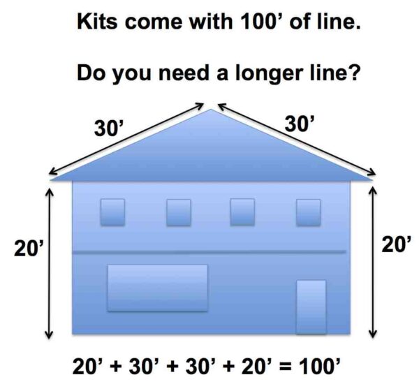 Diagram showing the measurements used to determine the Water Winger deployment line length